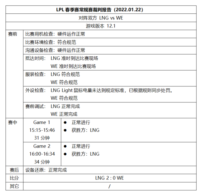 LPL第二周裁判报告：FPX选手反应游戏内音效问题而暂停比赛