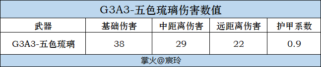 体验服快车：全新排位武器登场，G3A3-五色琉璃绚丽来袭！