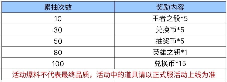 【活动爆料】生化霸王龙夺宝来袭，镰刀龙爪震撼首发！