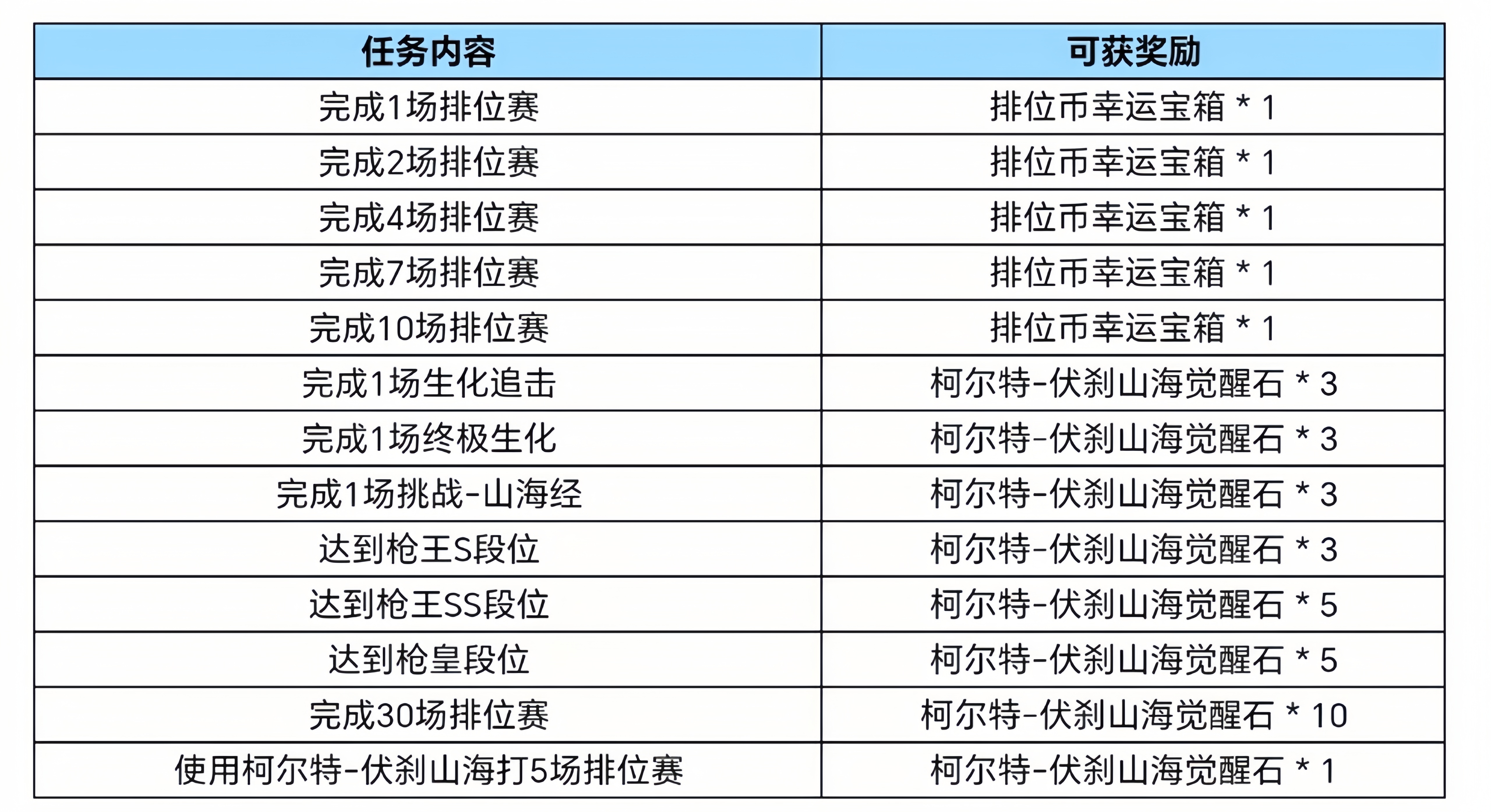 【福利快车】S5凶兽现世赛季更新，全新奖励等你来领！