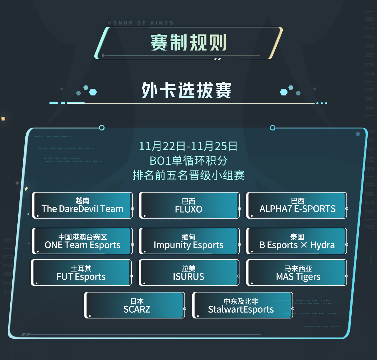 迎光，向世界！2023年王者荣耀世界冠军杯（KIC）即将开启！