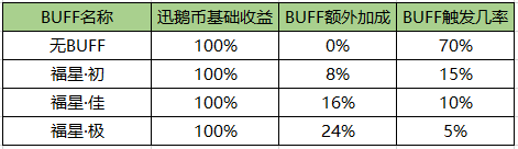 老师！我家鹅鹅怎么没跑第一？“八荒第一鹅”活动规则奖励