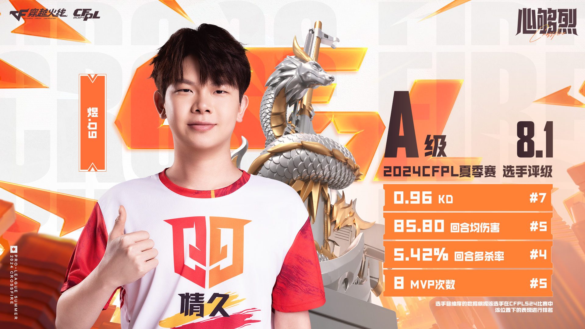 CFPLS24评级A：Jwei8.8分领跑，AG新人齐上榜