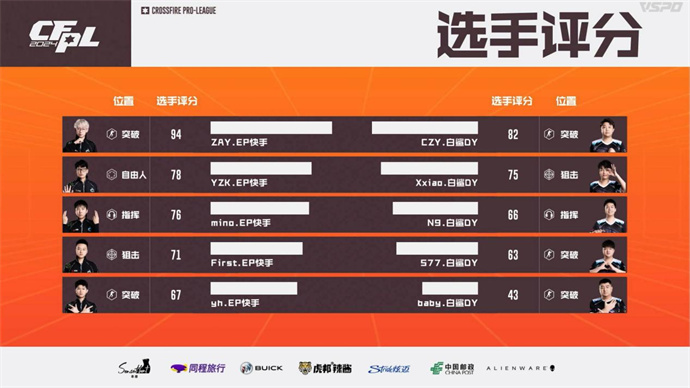 BS以3-1击败EP晋级败者组决赛，潇大C获全场MVP