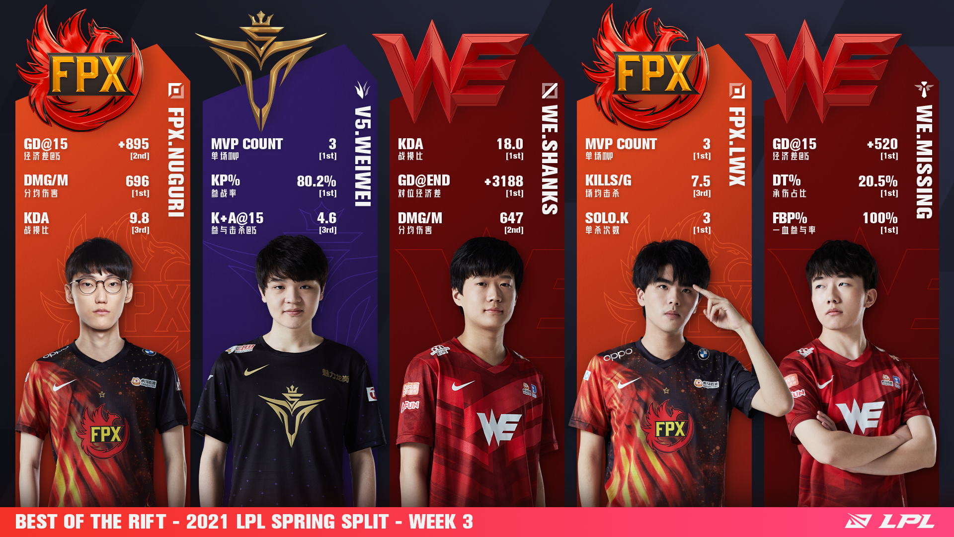 2021LPL