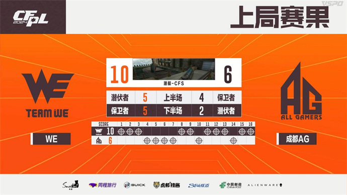 KZ干净利落2-0击败XROCK，成都AG鏖战三局险胜WE