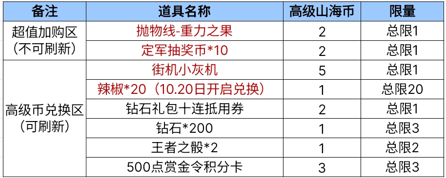 【活动爆料】常胜降临山海宝库，更有定军夺宝十连抽！