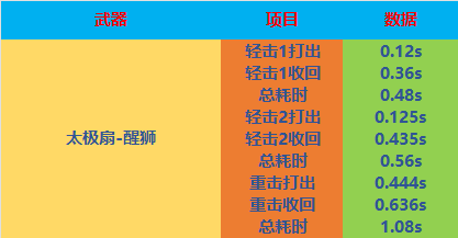 【全方位评测】国风加持，全新“醒狮”武器评测