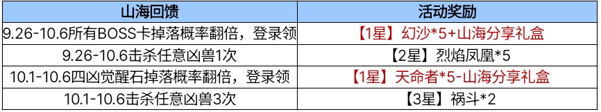 活动集锦：一战扬威迎金秋，黄金周精彩活动来袭！
