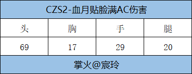 血月系列再上新，CZS2-血月首发评测速览！