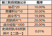 王者荣耀一启幸运活动开启 概率得永久史诗皮肤