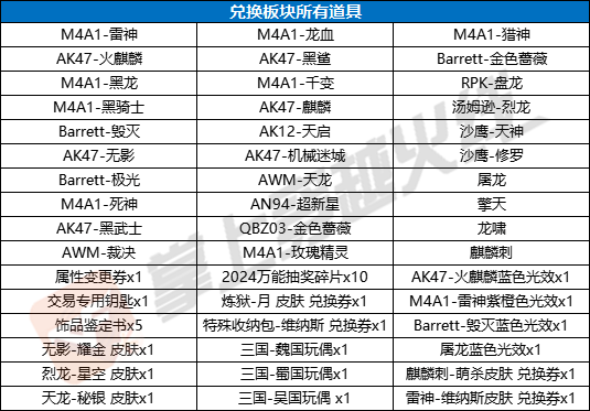 【活动头条】换购活动来袭！来兑换你想要的武器