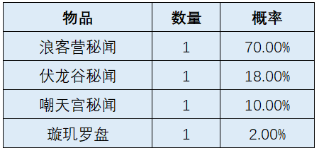 天机宝图迎来2.0更新，调整优化内容抢先看