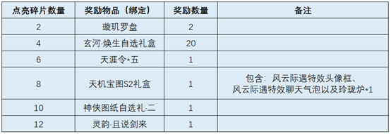 天机宝图迎来2.0更新，调整优化内容抢先看