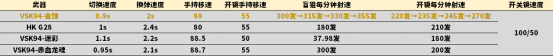 【全方位评测】暗金色的战场尖牙，VSK94-金蚀评测
