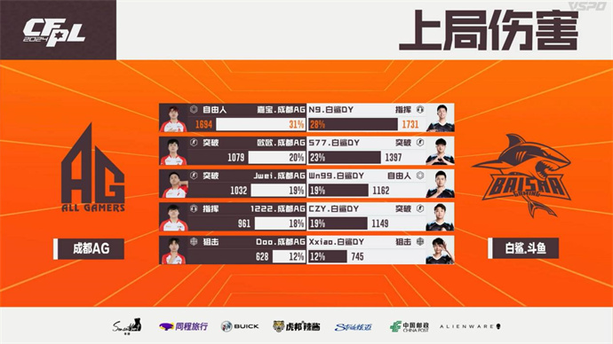 EP连下两城战胜KZ，N9两局爆发BS击败成都AG
