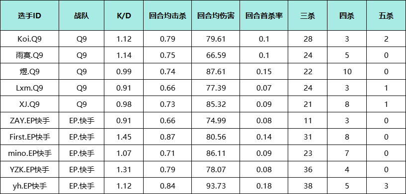 狙神雨寞vs金枪王yh，Q9与EP谁能率先进四强？