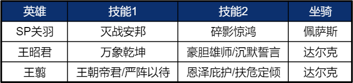 阵容测评丨堪称指挥系“绝对权力”，超强辅助王昭君实战测评
