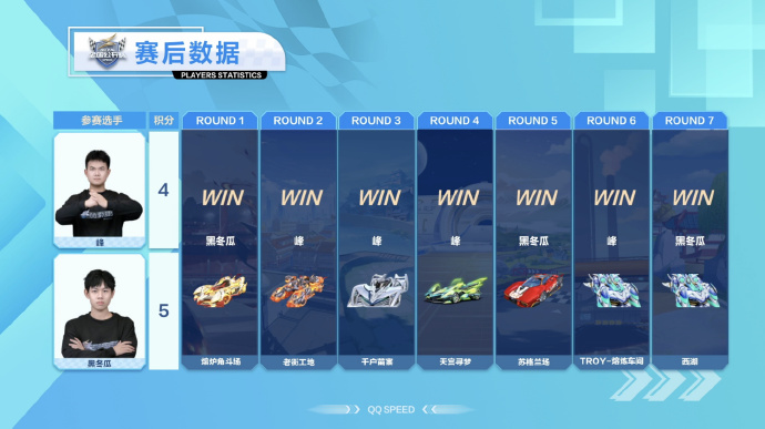 看比赛之余,车手们也可以关注qq飞车手游官方赛事公众号和微