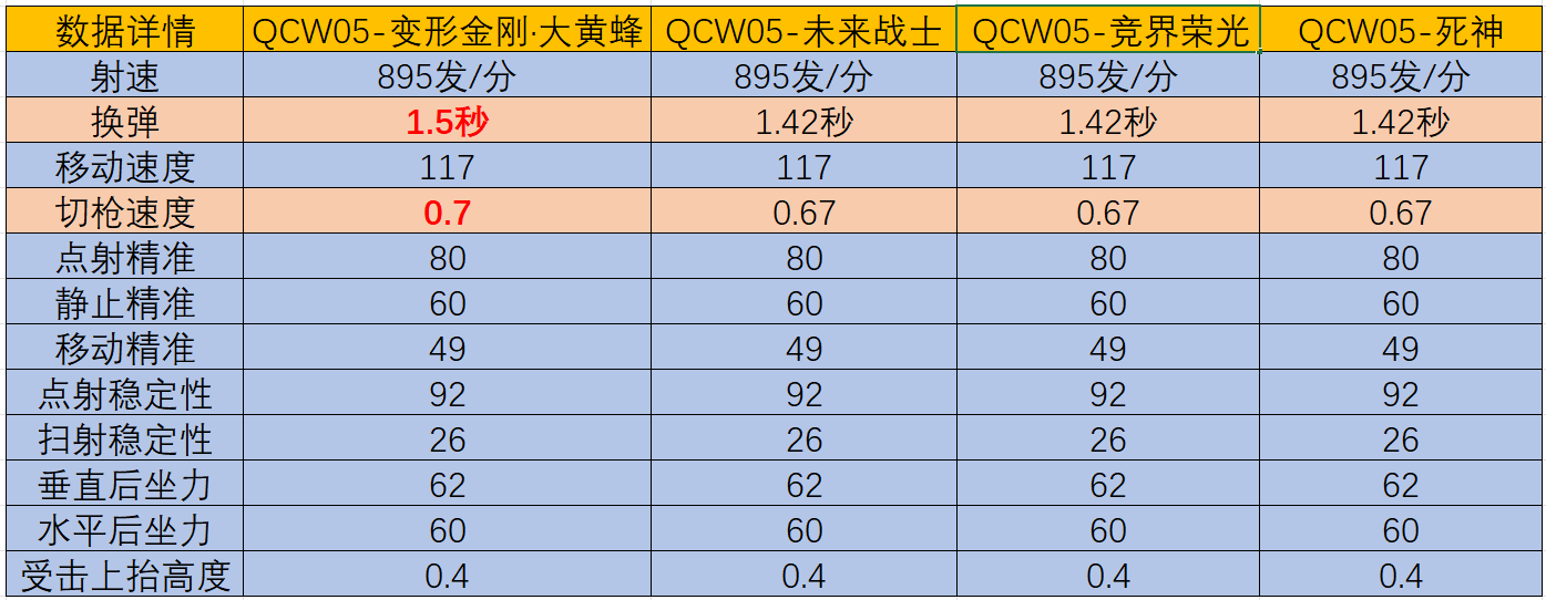 【武器测评】大黄蜂最终返厂，竞技娱乐实战测评！
