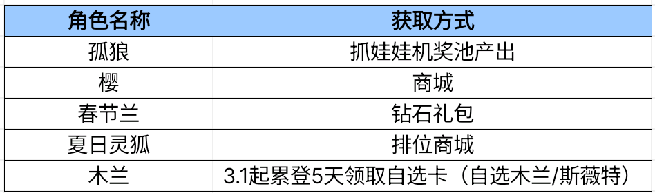 【活动爆料】孤狼返场！M4A1-游骑兵-香香降临抓娃娃机！