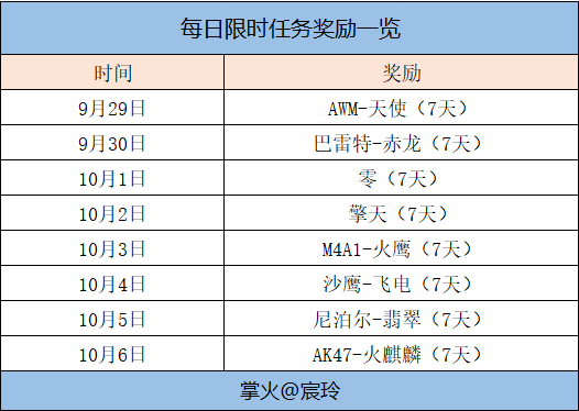 公众号专属：独家关注领好礼，每日福利轻松领！