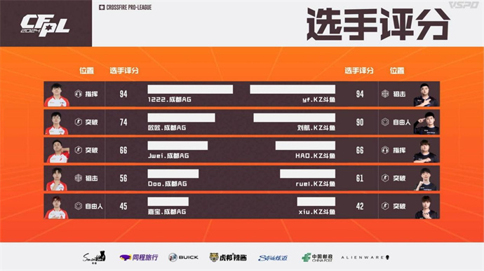 Wn99五杀BS击败WE，成都AG苦战三局险胜KZ