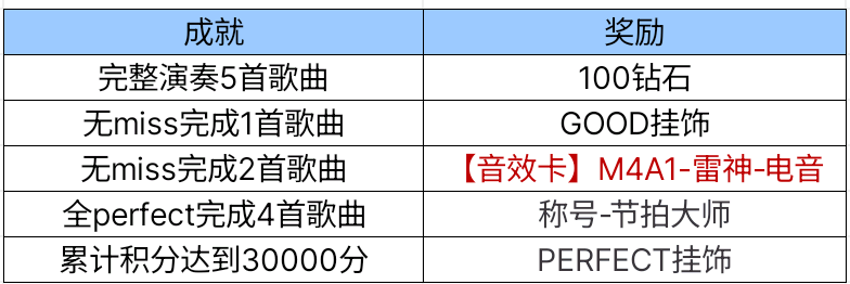 【活动爆料】青春版云悠悠！全新音效卡！心动节拍送送送！