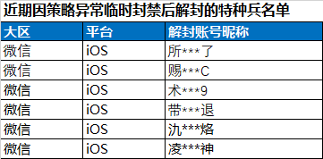 安全信息公告