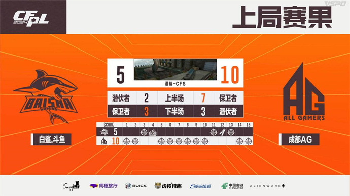 爆冷！成都AG零封BS挺进四强，Jwei斩获全场MVP