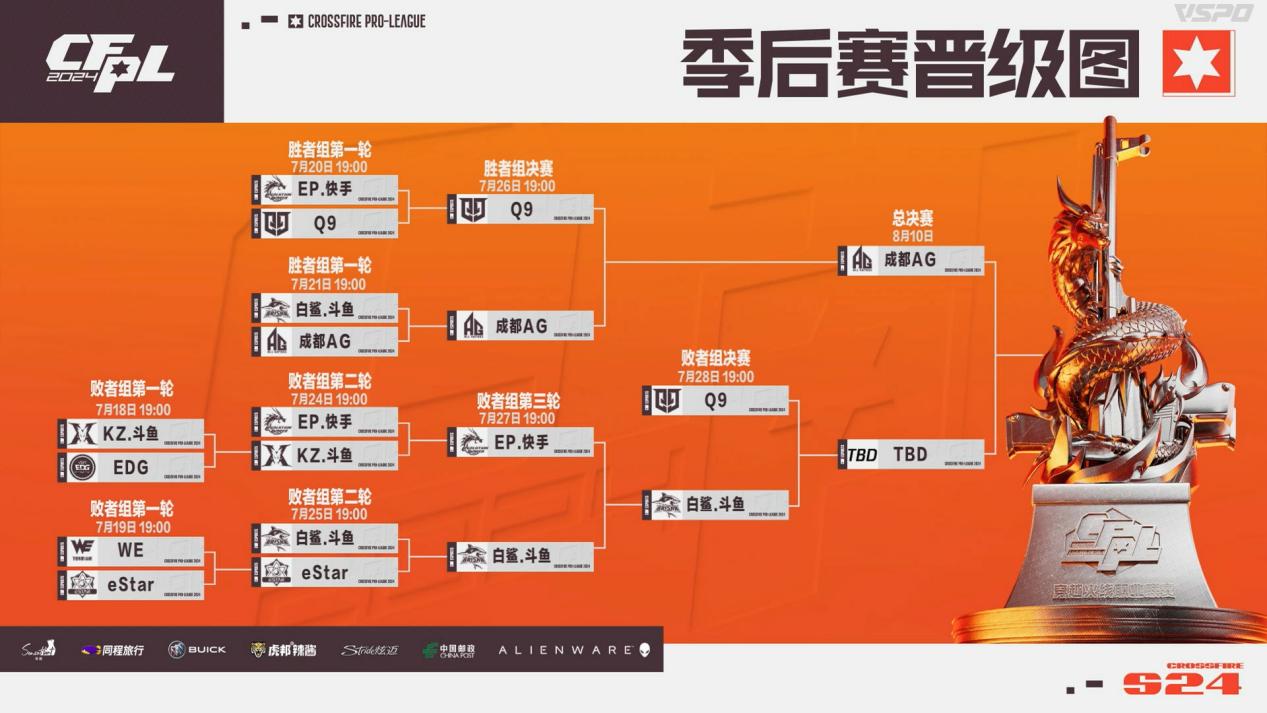 最后一张总决赛门票花落谁家？BS与Q9终极对决！