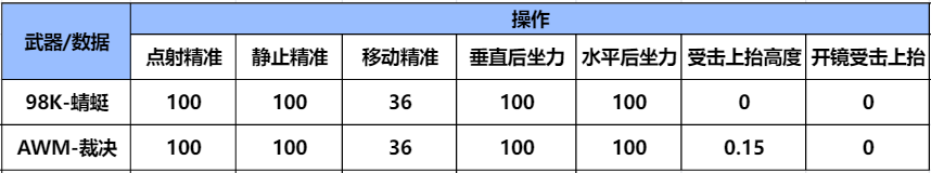 【武器评测】全新生化神器98K-蜻蜓，与往期生化神器详细对比
