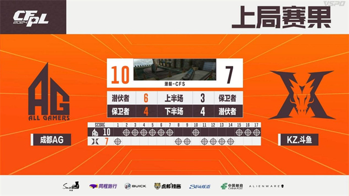 Wn99五杀BS击败WE，成都AG苦战三局险胜KZ