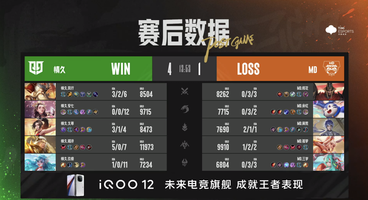 情久战胜MD闯进决赛，久寒安琪拉顶尖操作