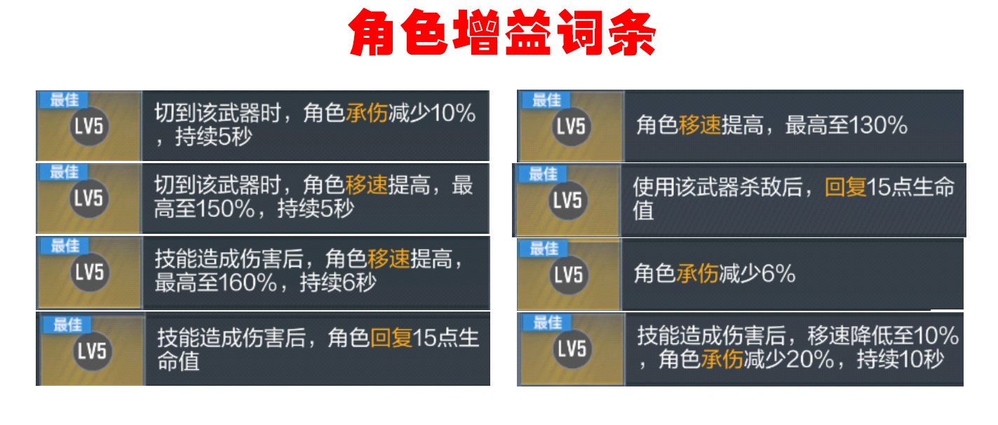 【武器测评】辅助词条巧搭配，双刃-昼伏夜影觉醒登场