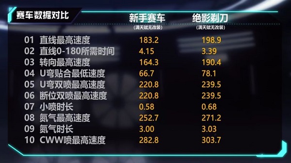 【马特车库】刀锋无影 绝尘疾行 A车绝影剃刀