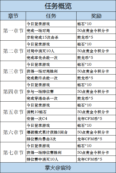 【活动速递】龙宫奇谈活动开启，限定角色等你来拿！