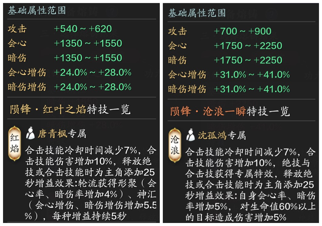 新区伙伴如何选择？来看看这篇让你在江湖少走弯路！