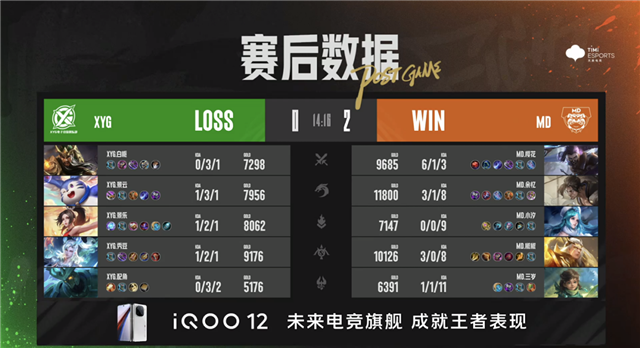 常山UUG破三高翻盘，东莞Wz.小薏亚连越塔双杀