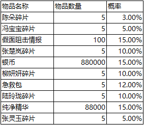 《一人之下》手游异人招募高级招募概率公示