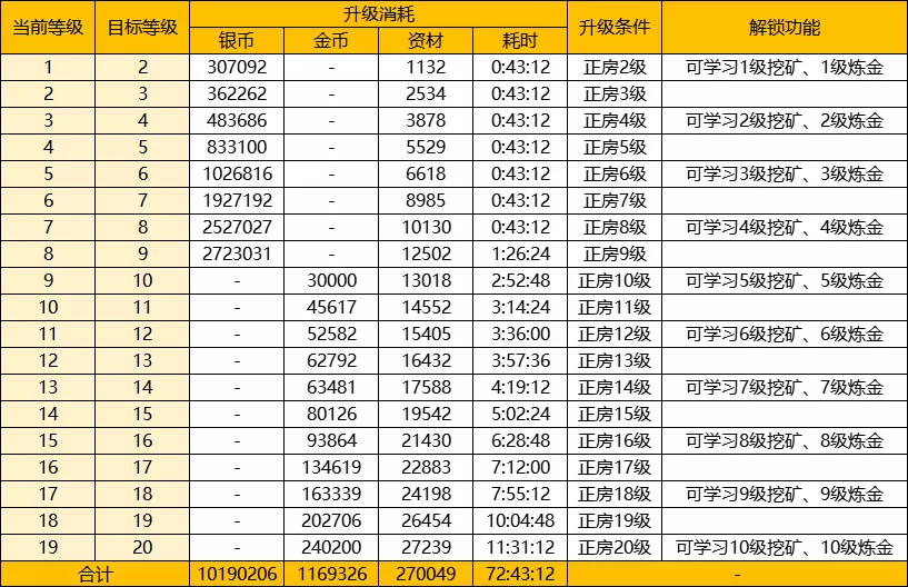 【FFOM研究院】新年焕新家，升级大减负