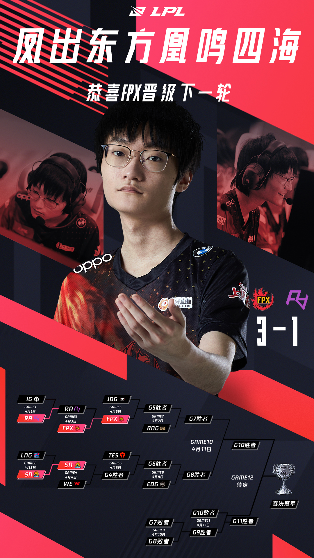 恭喜fpx晋级季后赛下一轮