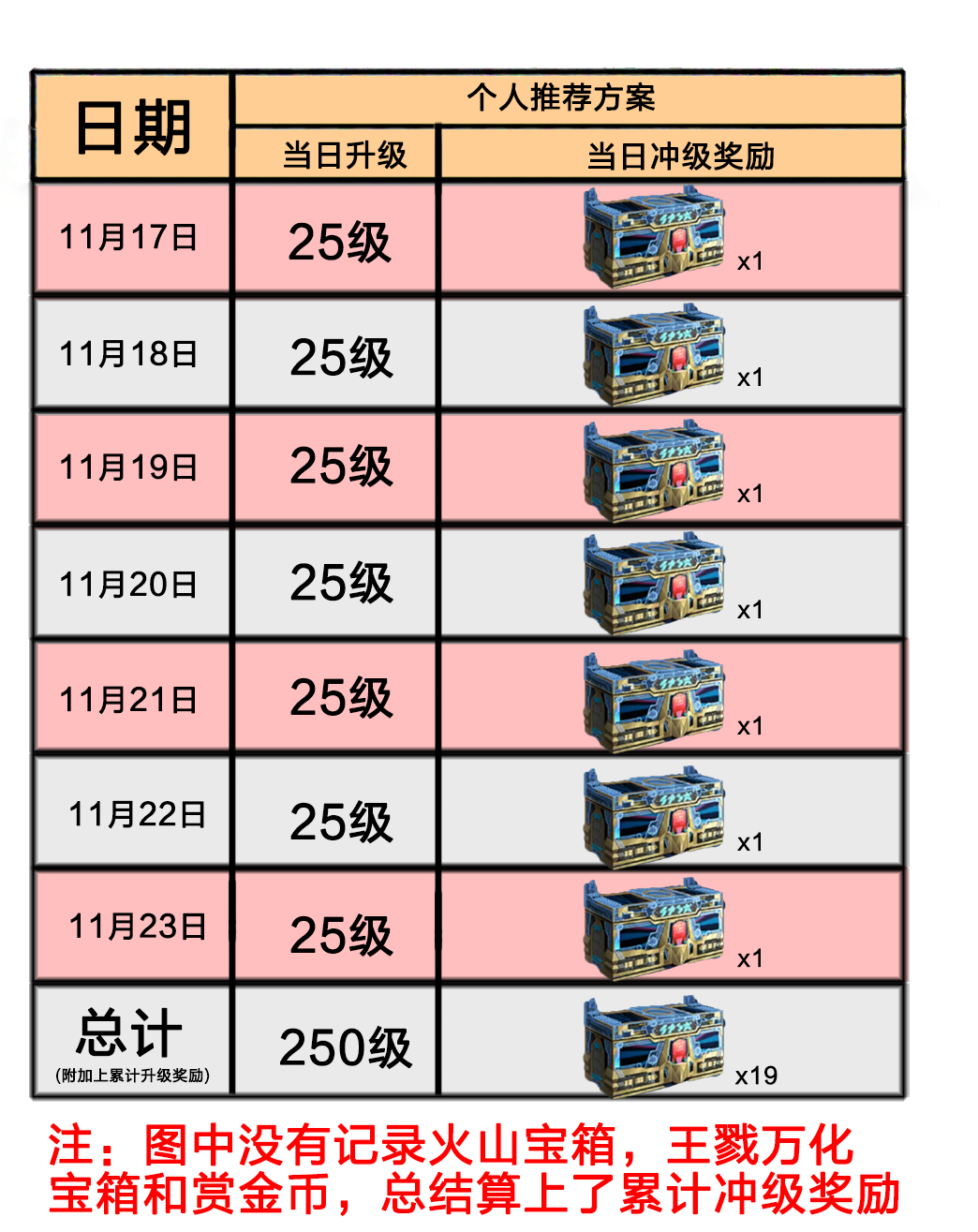 赏金令冲级大指南，如何规划才能最大收益