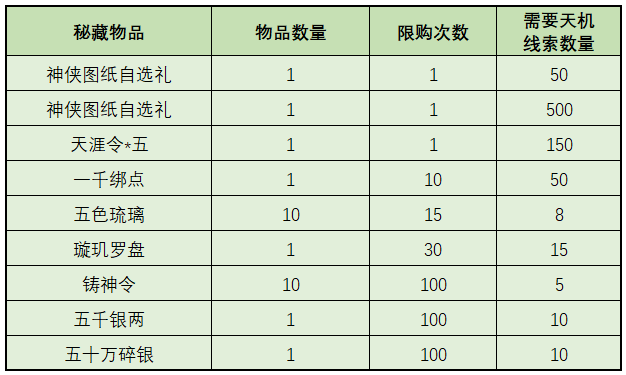 天机宝图上线，保姆级玩法指引奉上