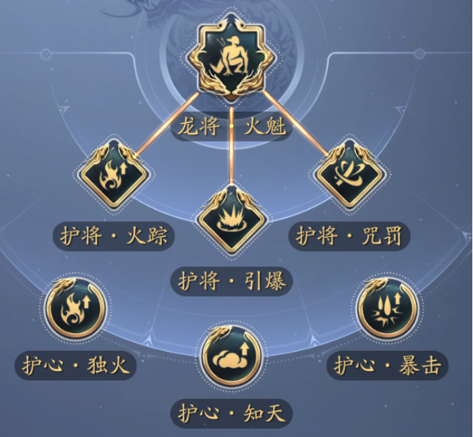 体验刷子的快乐 “龙将”系列龙符搭配推荐