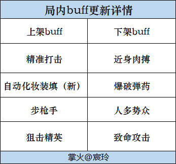 【模式详解】2024Z2生化赛季更新，更新内容一文速览！