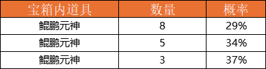 龙运亨通活动概率公示