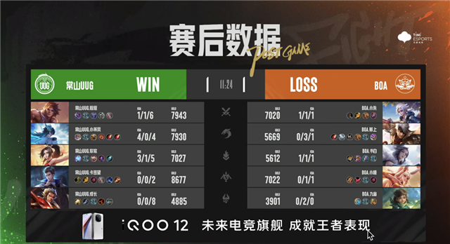 常山UUG破三高翻盘，东莞Wz.小薏亚连越塔双杀