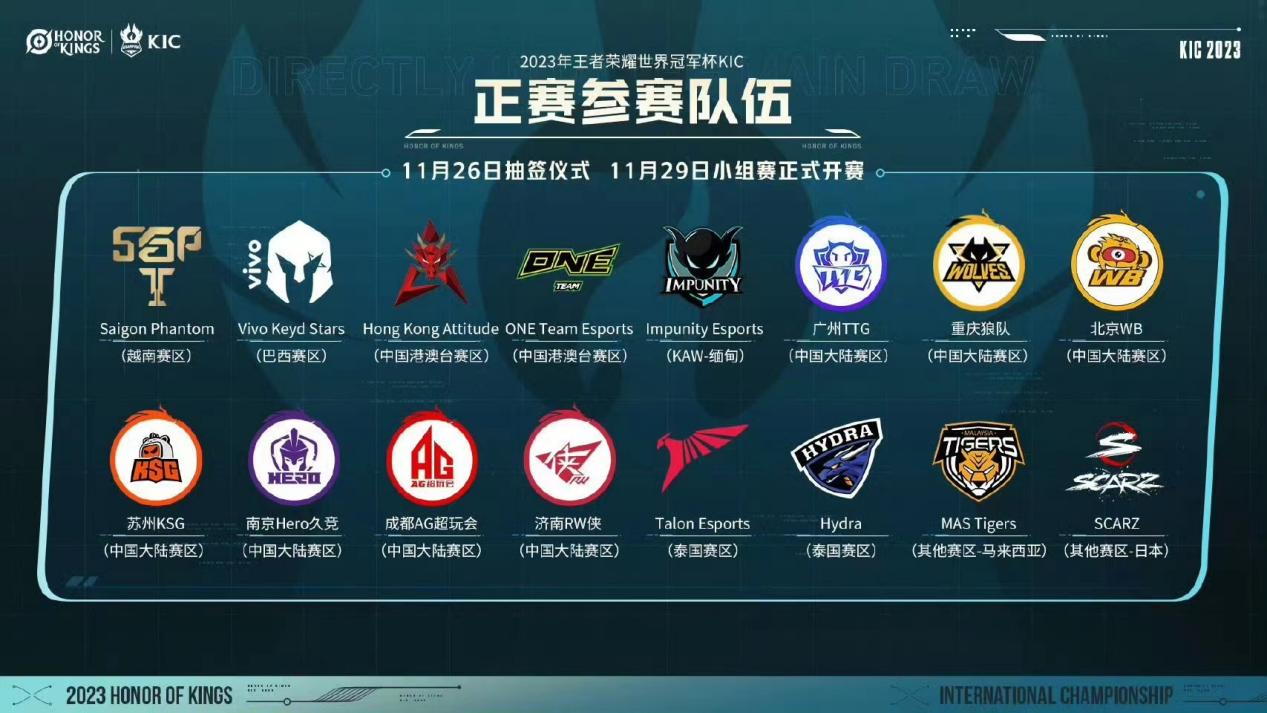 全球电竞力量集结完毕，2023年王者荣耀世界冠军杯11月29日即将开始！