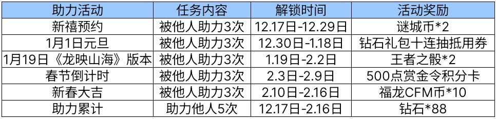 新禧预约送特权，掌火专属称号来袭！